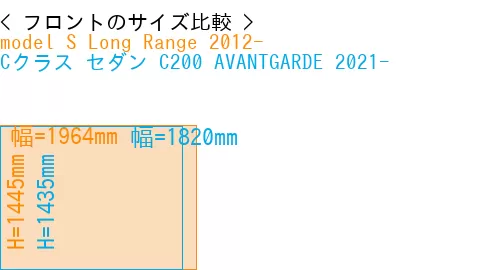 #model S Long Range 2012- + Cクラス セダン C200 AVANTGARDE 2021-